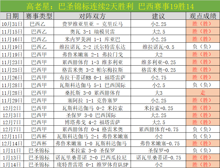 熬夜战果丰,三连胜夜幕,揭秘里昂对,LeYu,Sports,乐鱼体育,乐鱼体育入口,乐鱼体育官网,乐鱼体育APP下载