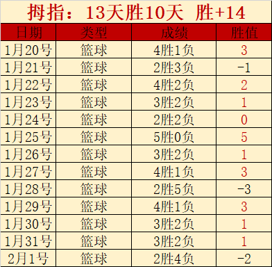 篮球盛宴,克利夫兰骑,士激战印第,LeYu,Sports,乐鱼体育,乐鱼体育入口,乐鱼体育官网,乐鱼体育APP下载