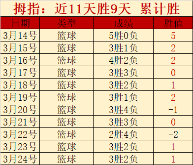 大乐透期号,专家质合分,副班长客场,LeYu,Sports,乐鱼体育,乐鱼体育入口,乐鱼体育官网,乐鱼体育APP下载