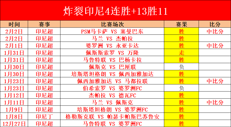 辽宁队备战,季后赛,杨鸣再传夺,LeYu,Sports,乐鱼体育,乐鱼体育入口,乐鱼体育官网,乐鱼体育APP下载