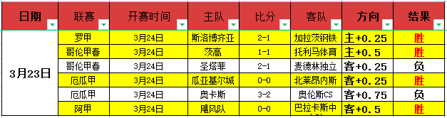 曼城半场领,跑利物浦,哈兰德关键,LeYu,Sports,乐鱼体育,乐鱼体育入口,乐鱼体育官网,乐鱼体育APP下载