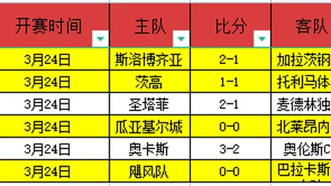曼城半场领跑利物浦2-0，哈兰德关键进球与错失点球，尼科远射展神技